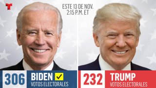 Proyección de votos electorales para Biden y Trump el 13 de noviembre de 2020 según NBC News.