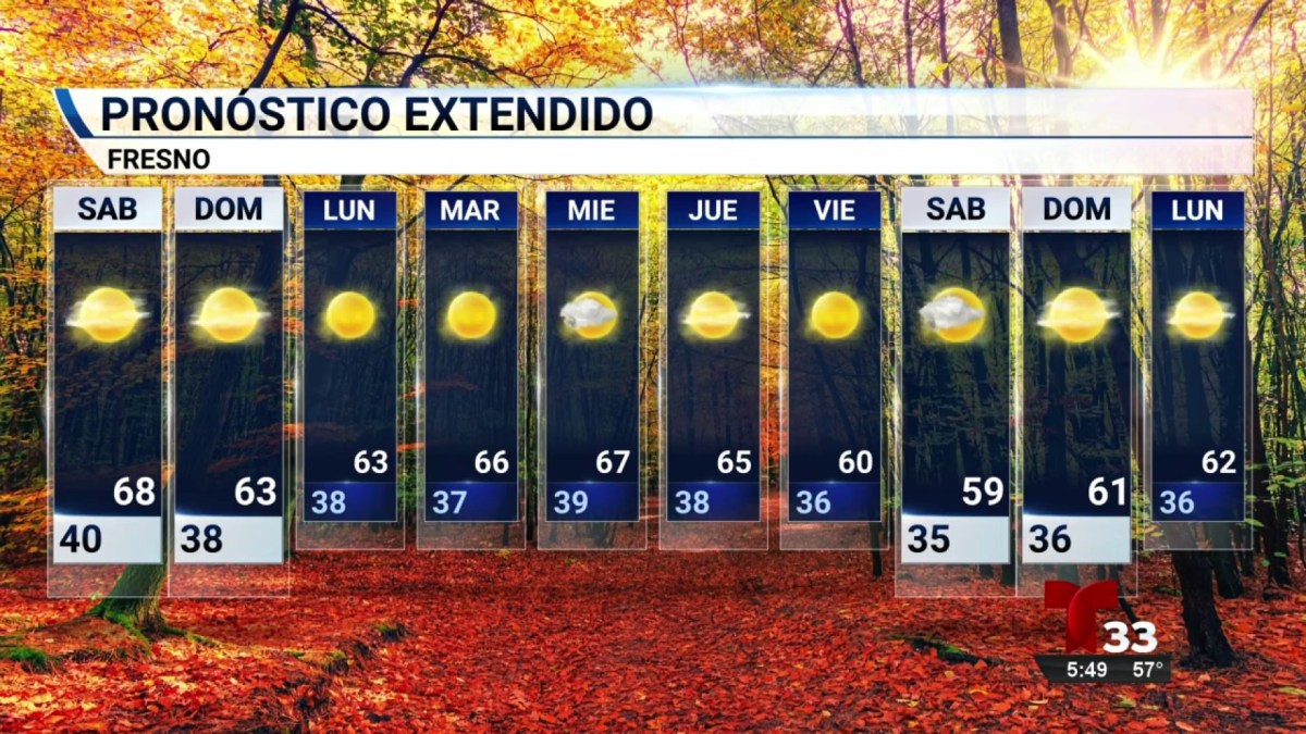 Pronóstico extendido Telemundo Sacramento