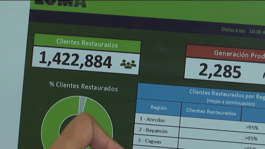 Denuncian discrepancias entre los números de clientes energizados