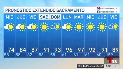 Pronóstico del Tiempo