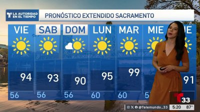 Pronóstico del tiempo