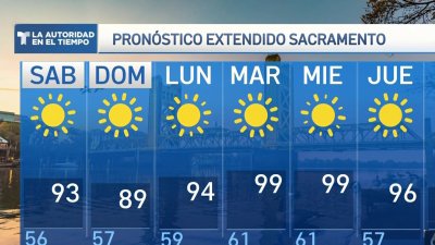 Pronóstico del tiempo