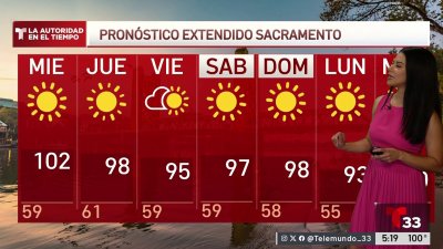 Pronóstico del Tiempo