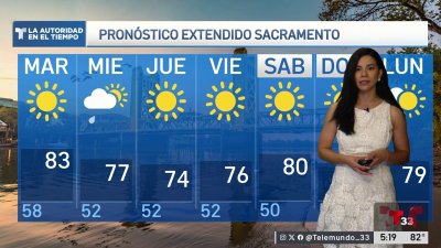 Pronóstico del Tiempo