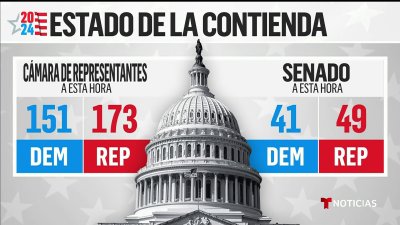 El Congreso para republicanos, según proyecciones