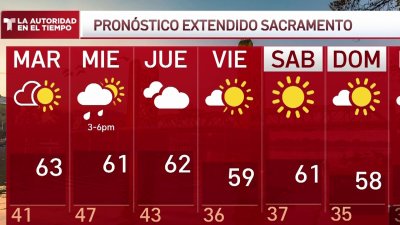 Pronóstico del tiempo