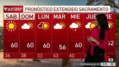 Pronóstico del Tiempo