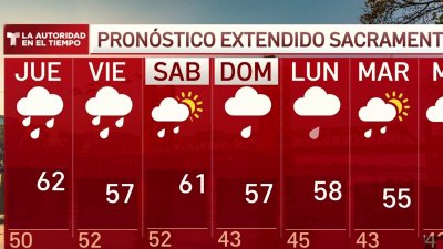 Pronóstico del tiempo