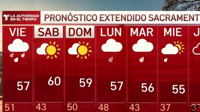 Pronóstico del tiempo