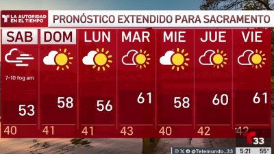 Pronóstico del tiempo