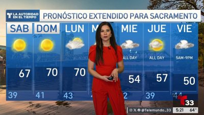 Pronóstico del Tiempo