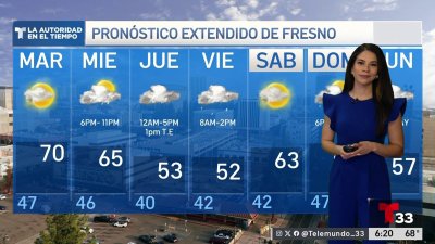 Pronóstico del Tiempo