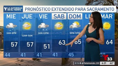 Pronóstico del Tiempo