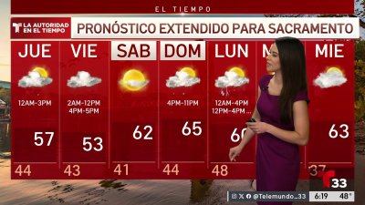 Pronóstico del Tiempo