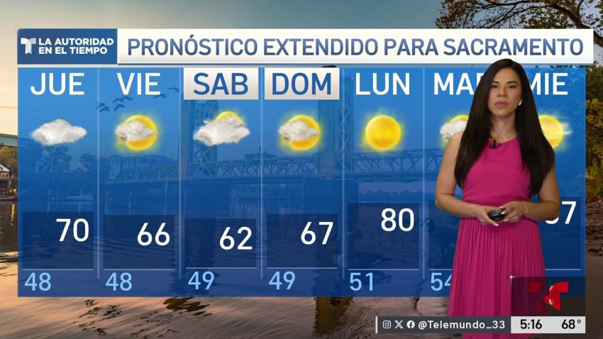 Pronóstico del Tiempo