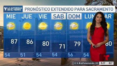 Pronóstico del Tiempo