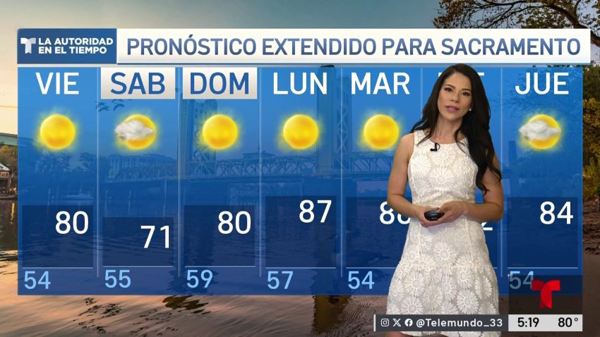 Pronóstico del Tiempo