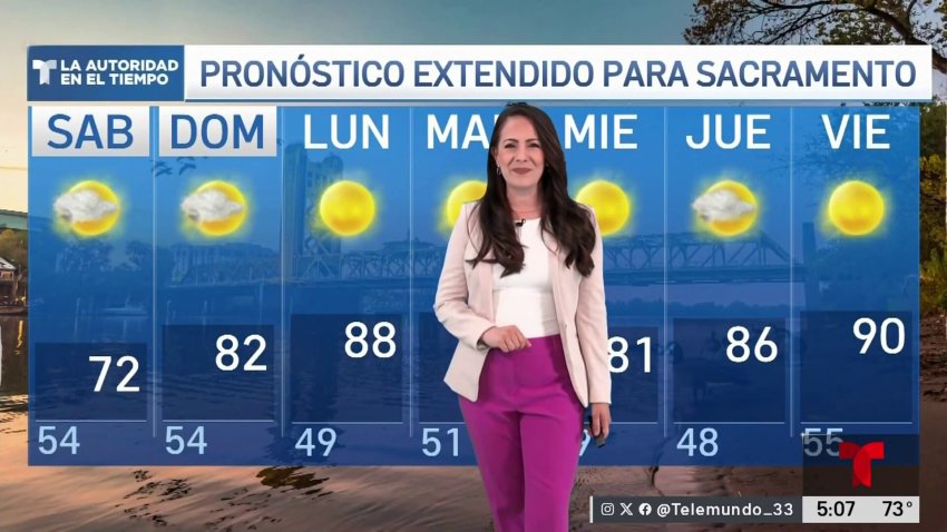 Pronóstico del Tiempo