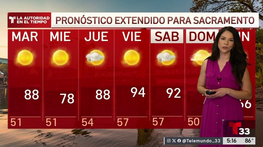 Pronóstico del Tiempo