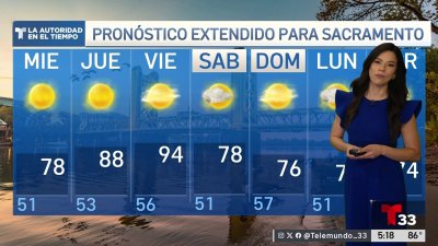 Pronóstico del Tiempo