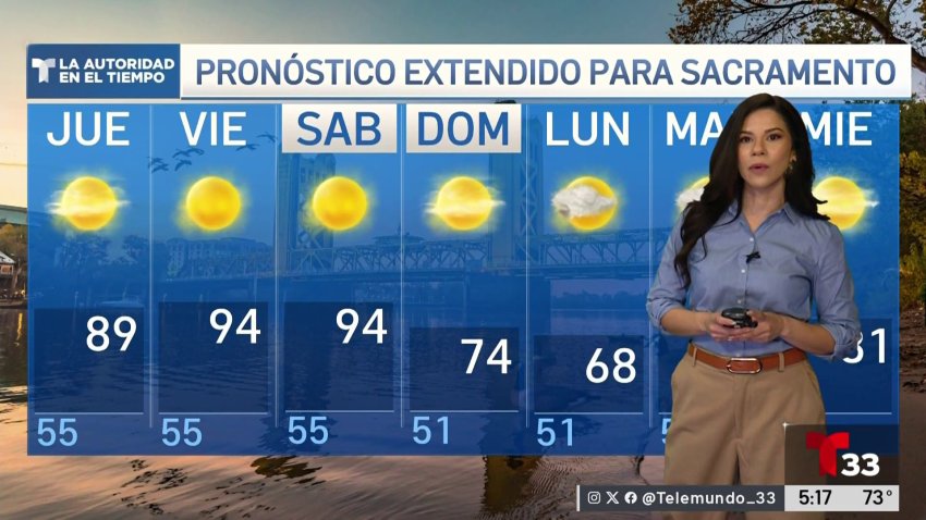 Pronóstico del Tiempo