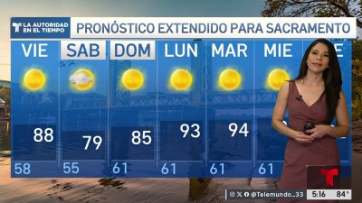 Pronóstico del Tiempo