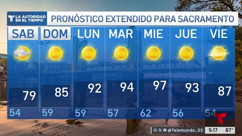 Pronóstico del Tiempo