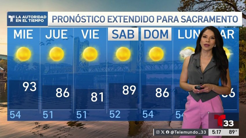 Pronóstico del Tiempo