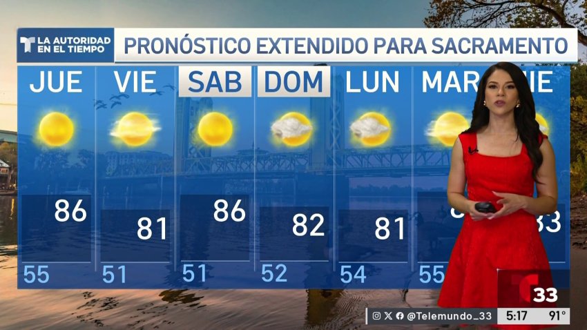 Pronóstico del Tiempo