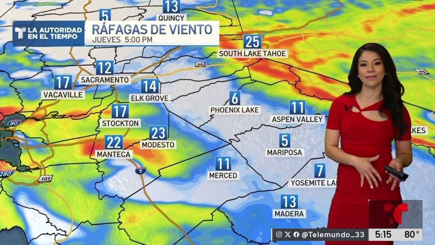 Pronóstico del Tiempo