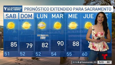 Pronóstico del Tiempo