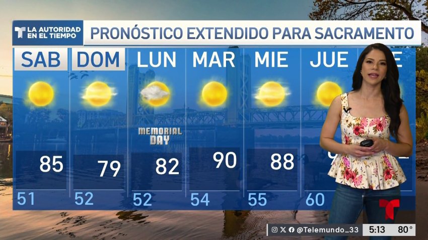 Pronóstico del Tiempo