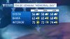 Pronóstico para “Memorial Day”