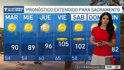 Pronóstico del Tiempo