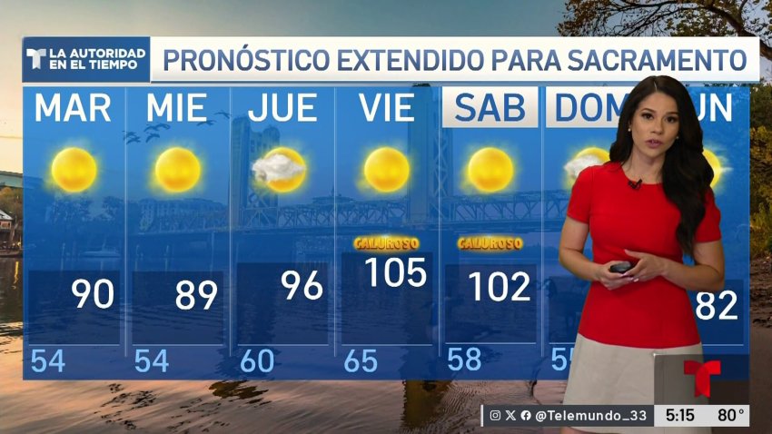 Pronóstico del Tiempo