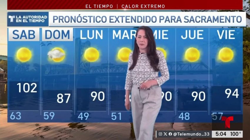 Pronóstico del Tiempo