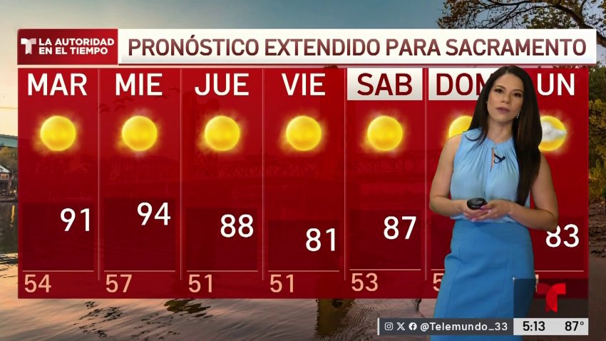 Pronóstico del Tiempo