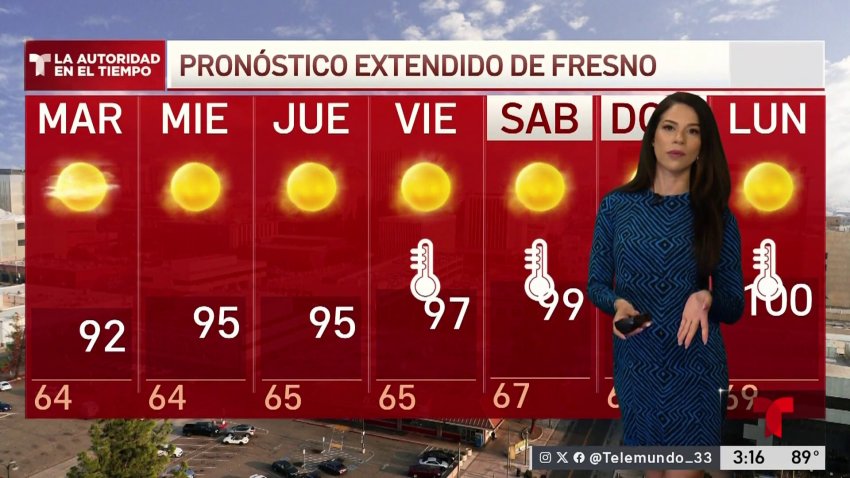 Pronóstico del Tiempo