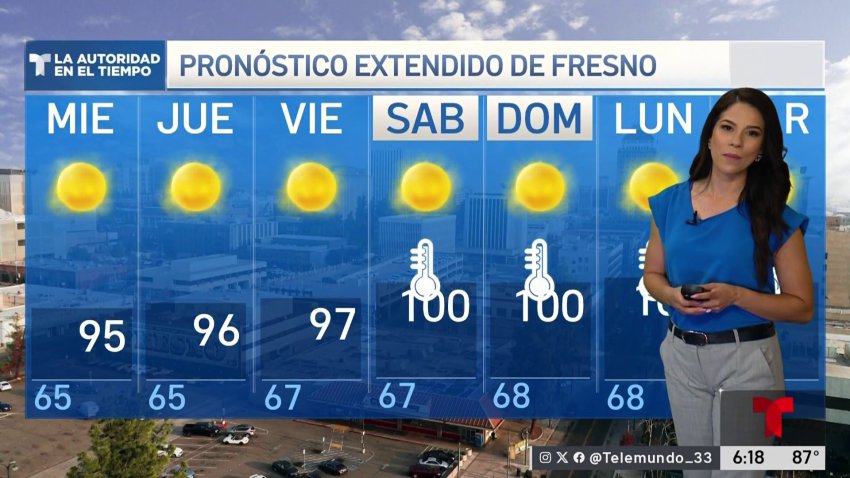 Pronóstico del Tiempo