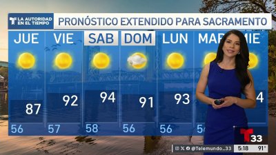Pronóstico del Tiempo