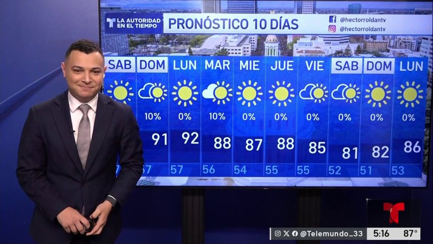Pronóstico del Tiempo