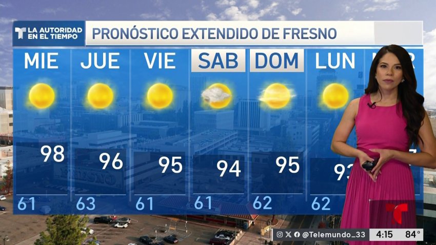 Pronóstico del Tiempo