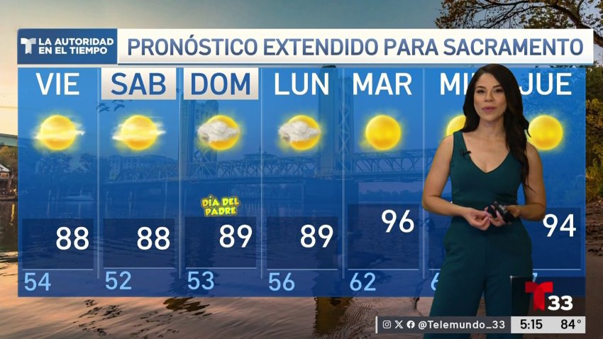Pronóstico del Tiempo