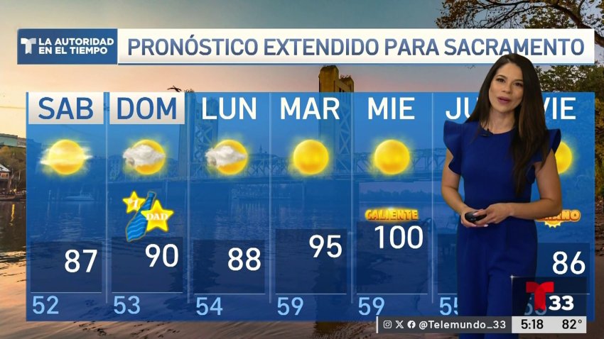 Pronóstico del Tiempo
