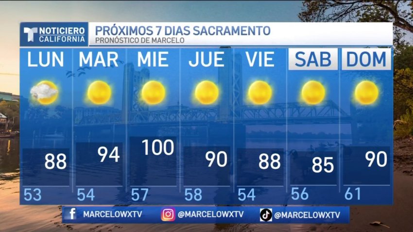 Continuaremos con condiciones secas durante esta nueva semana laboral
