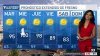 Pronóstico del Tiempo