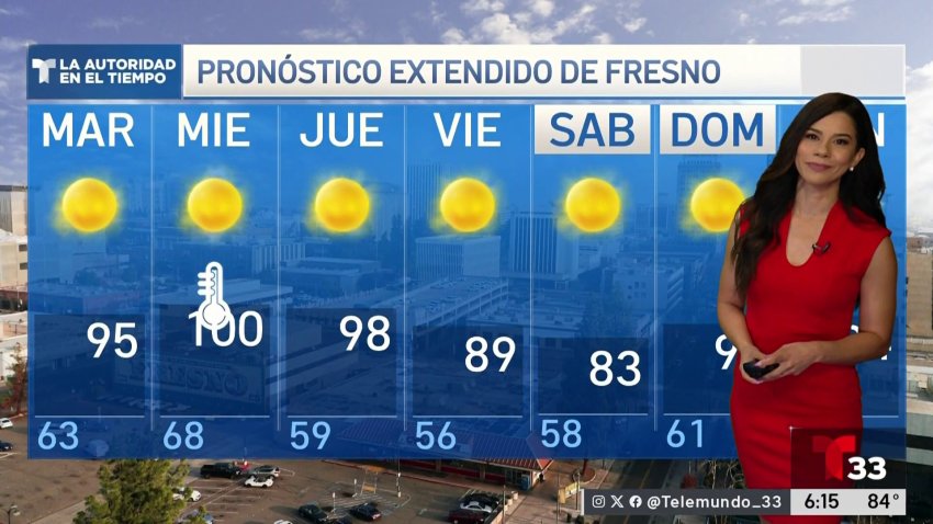 Pronóstico del Tiempo