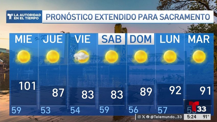 Pronóstico del Tiempo