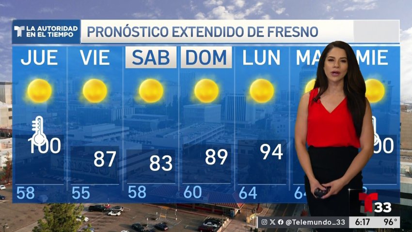 Pronóstico del Tiempo