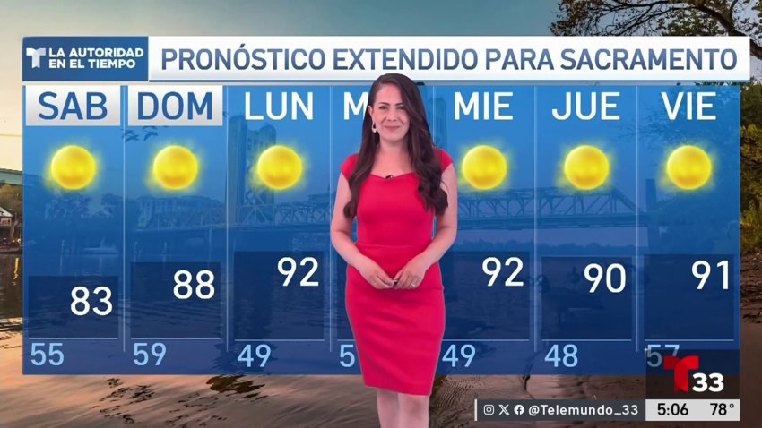 Pronóstico del Tiempo